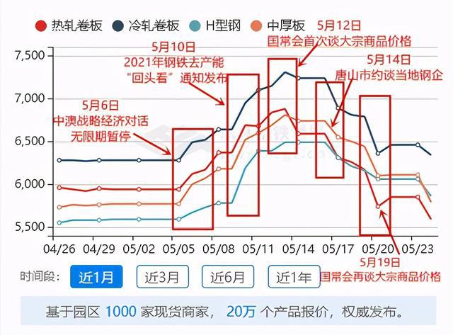 豪胜钢材价格走势图，洞悉市场波动的关键工具